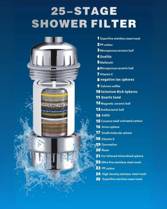 25 stage filtration of classic shower filter cartridge casaamar bali